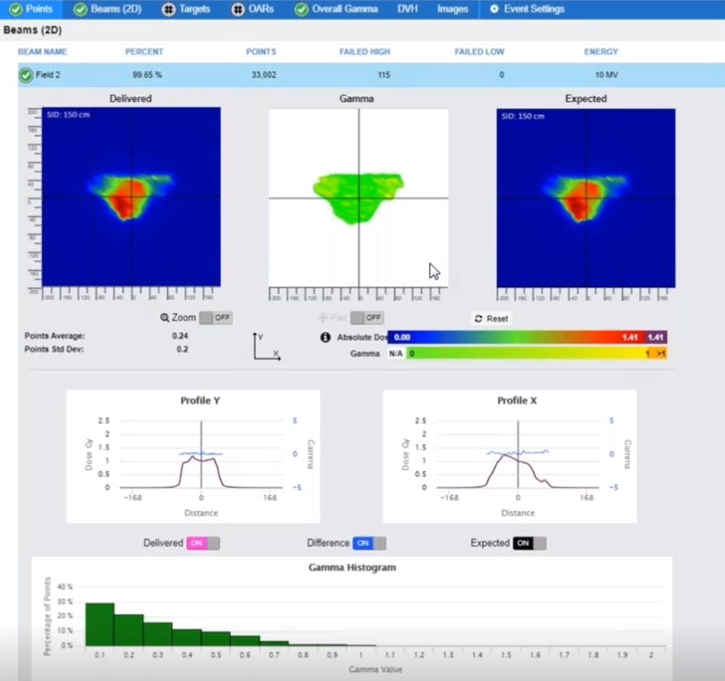 Best of QADS: Optimaliseren van patiënt- en machine-QA-workflows met automatisering en integratie