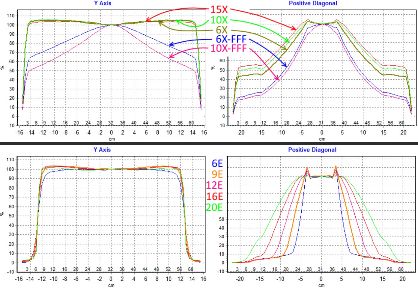 Uitgebreide en onafhankelijke TG-142 QA met integratie van meetapparatuur