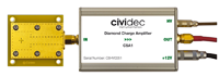 Cividec diamond neutron monitor